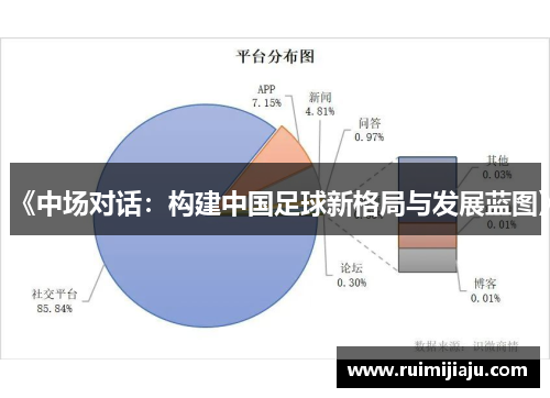 《中场对话：构建中国足球新格局与发展蓝图》