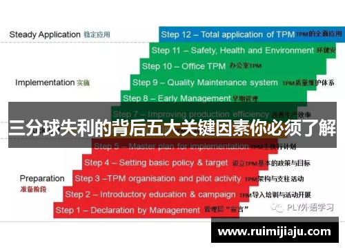 三分球失利的背后五大关键因素你必须了解