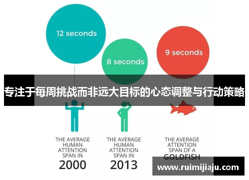 专注于每周挑战而非远大目标的心态调整与行动策略