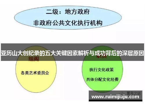 亚历山大创纪录的五大关键因素解析与成功背后的深层原因