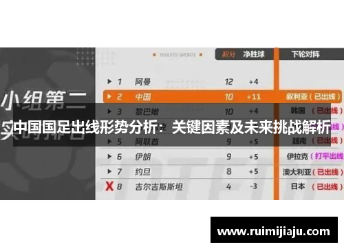 中国国足出线形势分析：关键因素及未来挑战解析