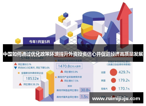 中国如何通过优化政策环境提升外资投资信心并促进经济高质量发展
