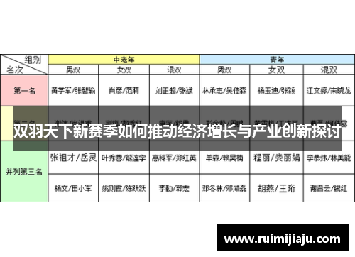 双羽天下新赛季如何推动经济增长与产业创新探讨