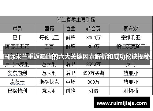 国际米兰重返巅峰的六大关键因素解析和成功秘诀揭秘