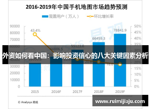 外资如何看中国：影响投资信心的八大关键因素分析