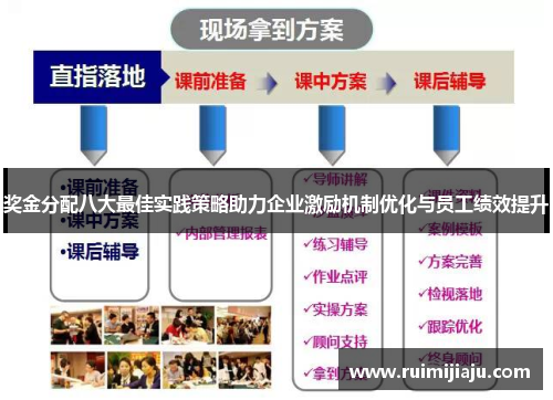 奖金分配八大最佳实践策略助力企业激励机制优化与员工绩效提升 奖金分配八大最佳实践策略助力企业激励机制优化与员工绩效提升