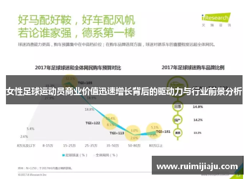 女性足球运动员商业价值迅速增长背后的驱动力与行业前景分析