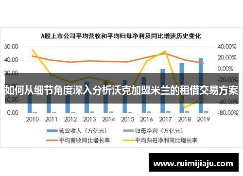 如何从细节角度深入分析沃克加盟米兰的租借交易方案