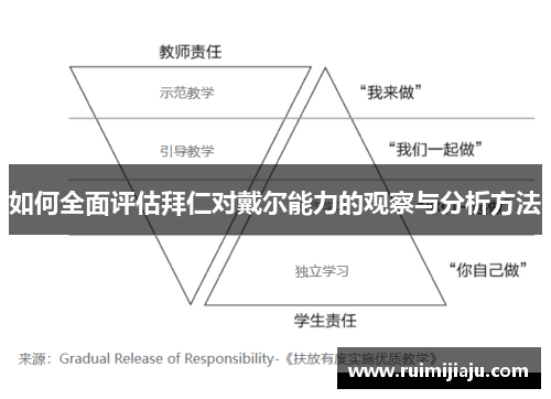 如何全面评估拜仁对戴尔能力的观察与分析方法 如何全面评估拜仁对戴尔能力的观察与分析方法