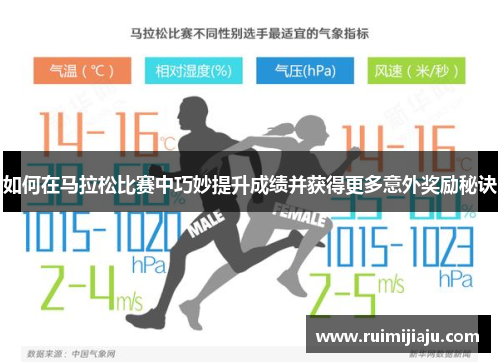 如何在马拉松比赛中巧妙提升成绩并获得更多意外奖励秘诀 如何在马拉松比赛中巧妙提升成绩并获得更多意外奖励秘诀