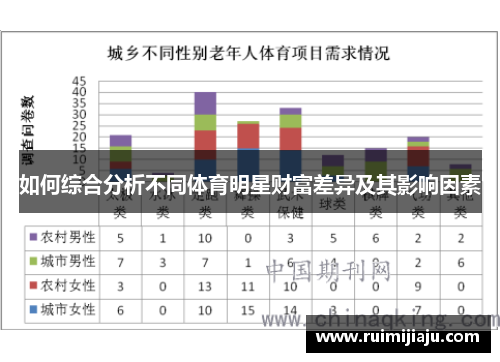 如何综合分析不同体育明星财富差异及其影响因素