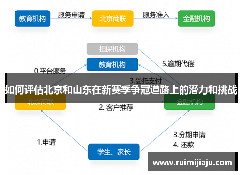 如何评估北京和山东在新赛季争冠道路上的潜力和挑战 如何评估北京和山东在新赛季争冠道路上的潜力和挑战