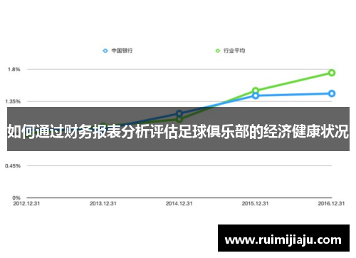 如何通过财务报表分析评估足球俱乐部的经济健康状况 如何通过财务报表分析评估足球俱乐部的经济健康状况